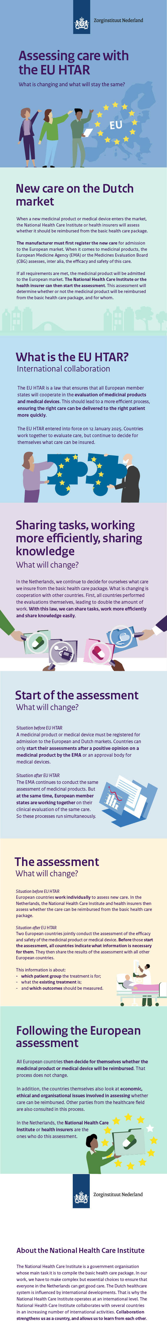 Infographic Assessing care with the EU HTAR