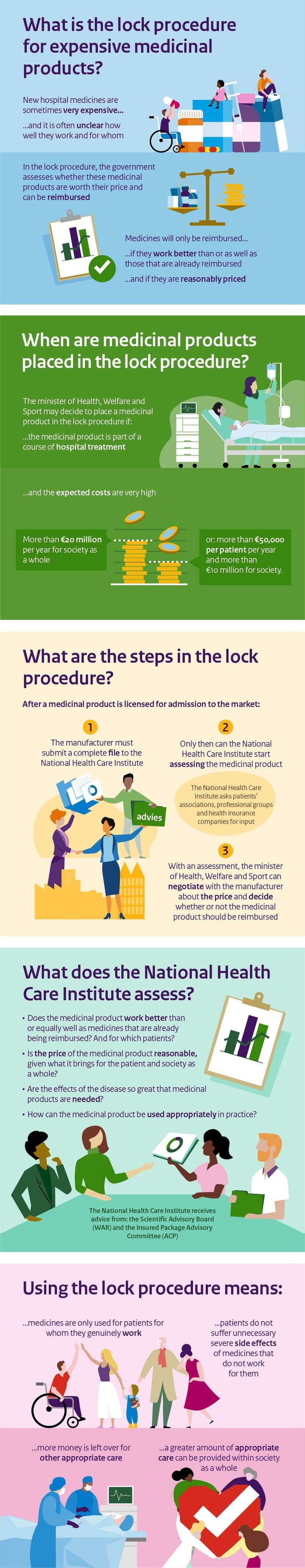Infographic - Lock procedure for expensive medicinal products